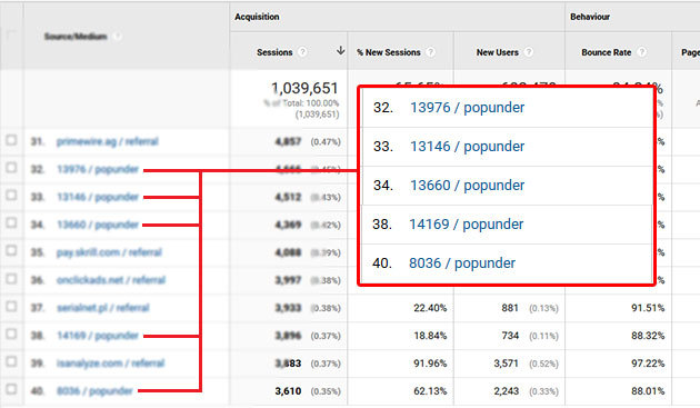 Questionable traffic sources in the top 20 referrals