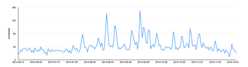 Number of uninstalls according to Google Play Store